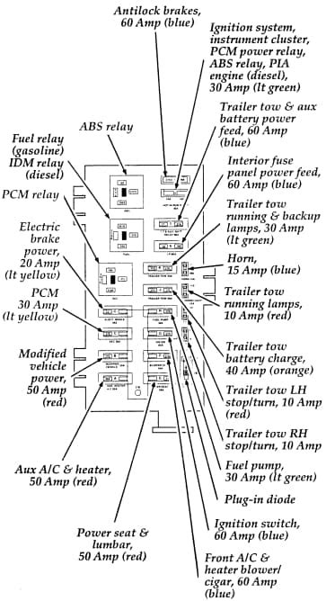 2004 e450 power distribution box|ford e450 fuel box diagram.